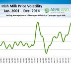 Milk quotas end: The battle is won, but the war continues