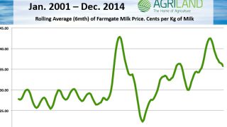 Milk quotas end: The battle is won, but the war continues
