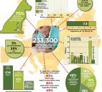 Responsible use of medicines part of EU vets' five-year plan