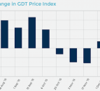 Global Dairy Trade records drop in first auction of the New Year
