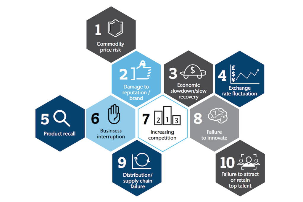 The 10 top risks in light of Brexit - Aon. 