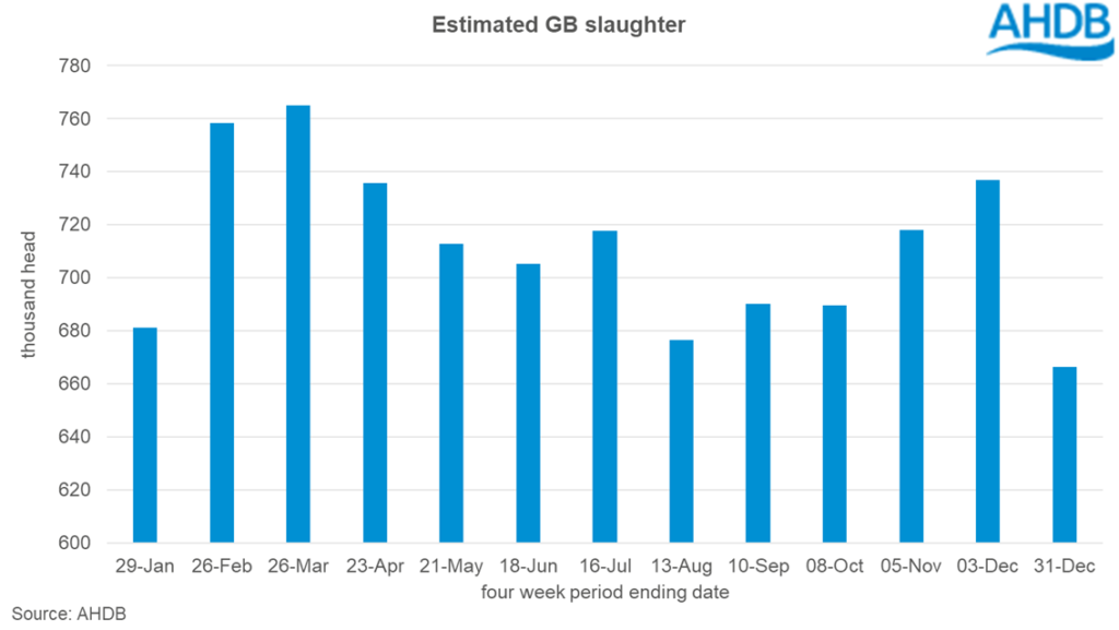 Pig price - graph
