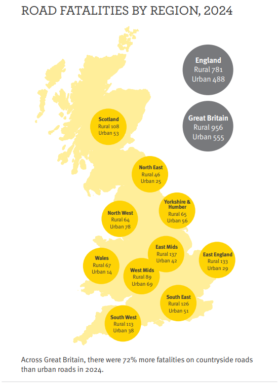 NFU Mutual's Road Safety Report showing fatalities on rural roads vs urban roads in 2024